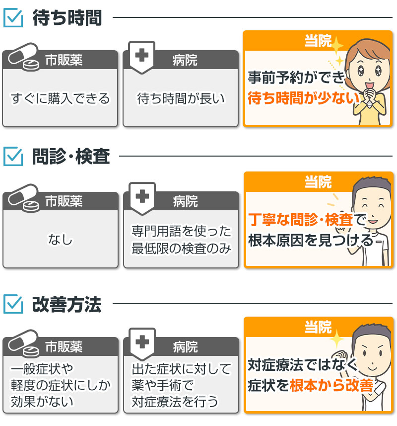 当院と病院と薬の違い